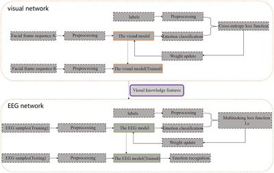 Attention-based 3D convolutional recurrent neural network model for multimodal emotion recognition